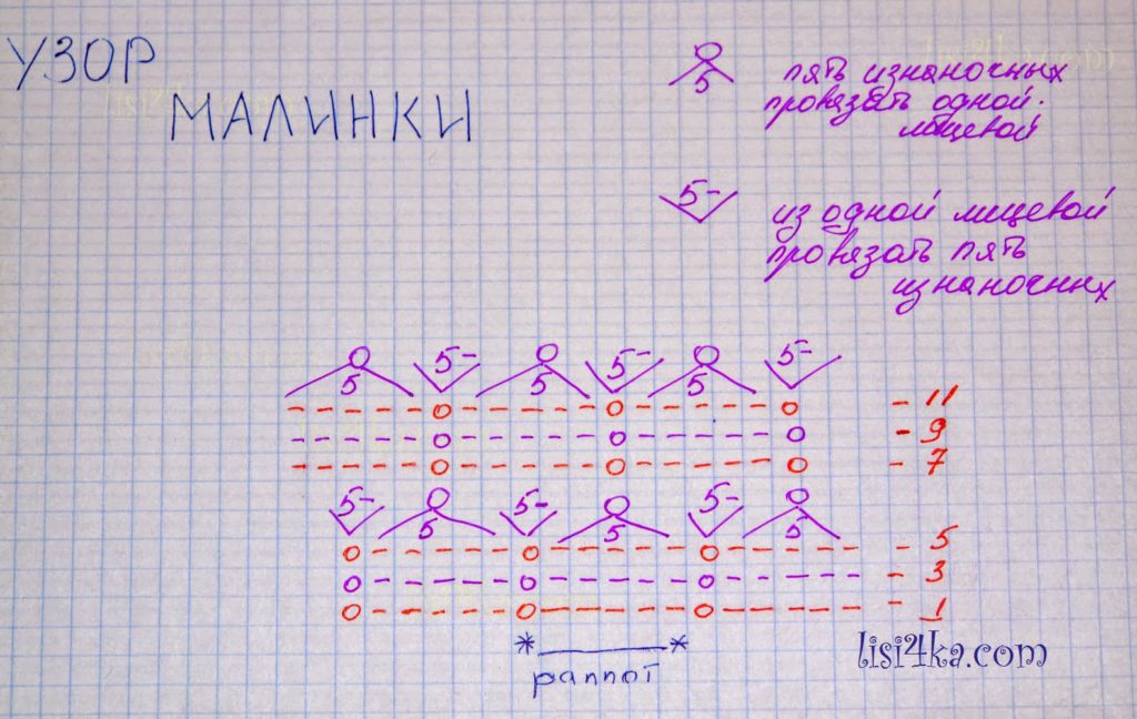 Вязание малинка спицами 31