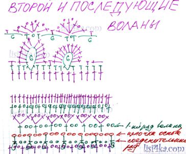 sxema-uzor-volana-2-yubka-oborkamisxema-uzor-volana-2-yubka-oborkami